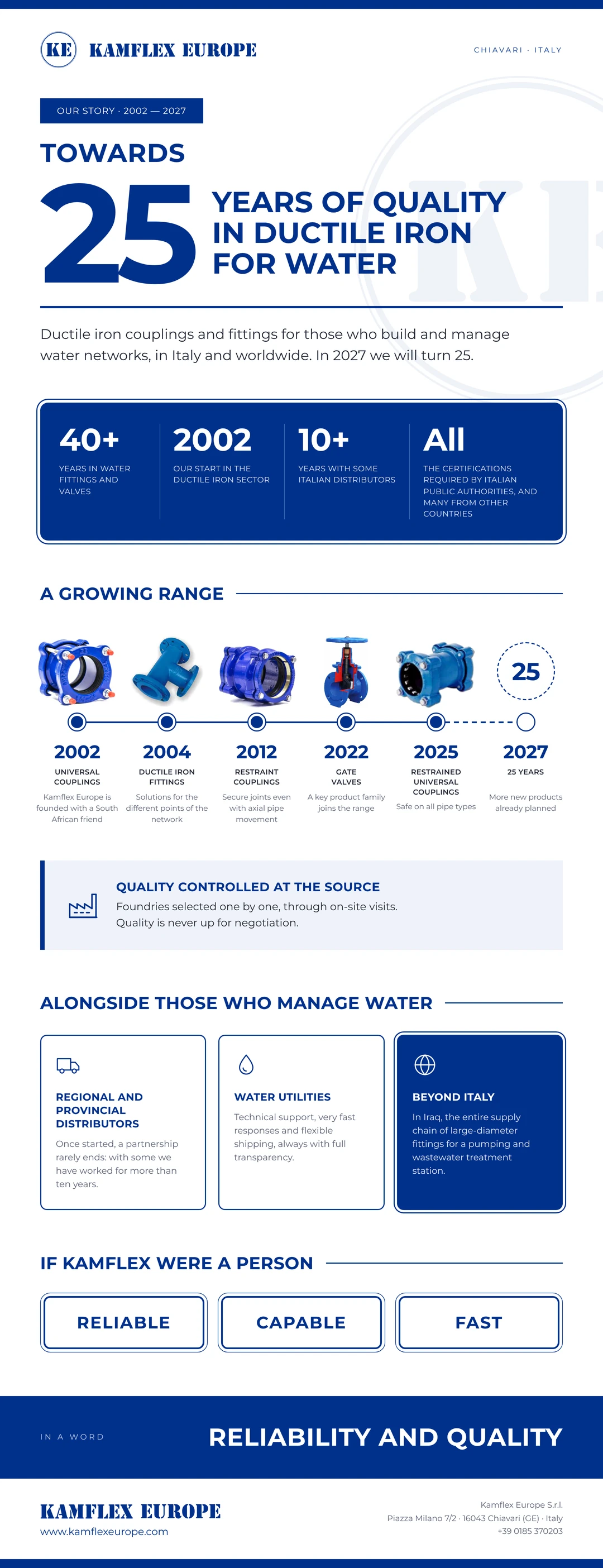 Kamflex Europe history infographic since 2002 ductile iron couplings