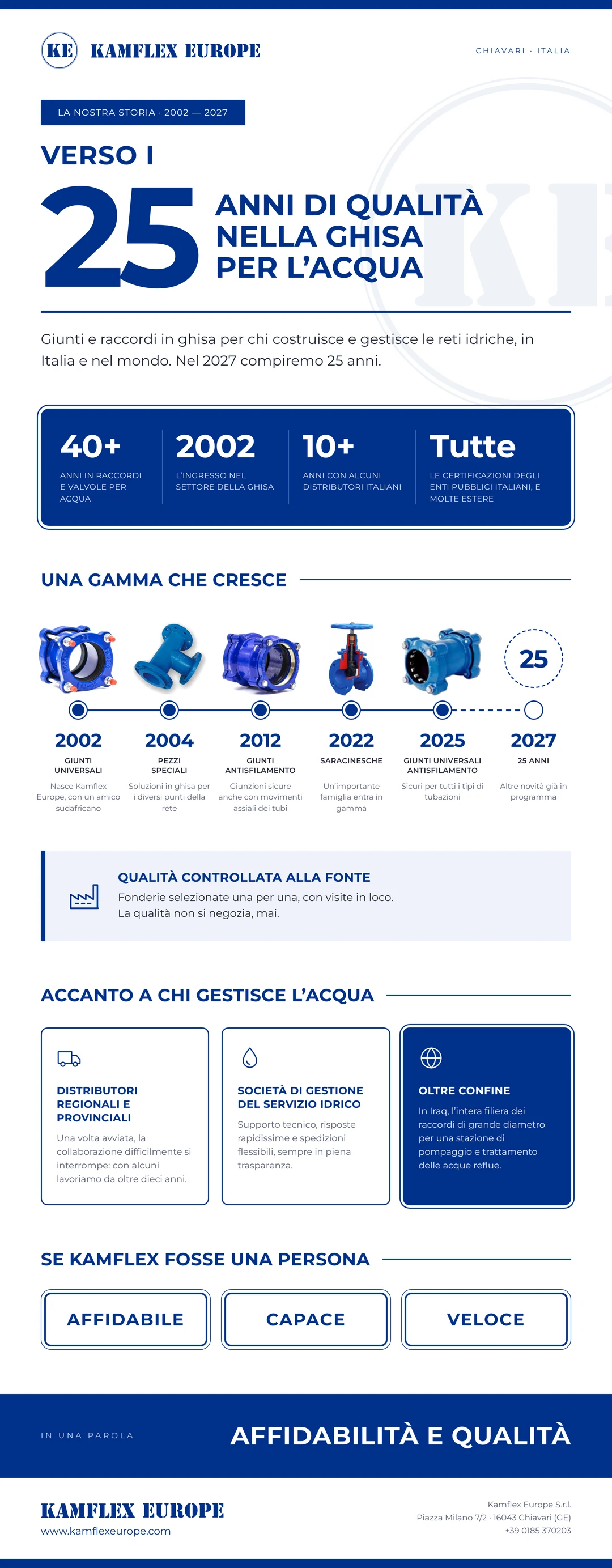 infografica storia Kamflex Europe dal 2002 giunti in ghisa